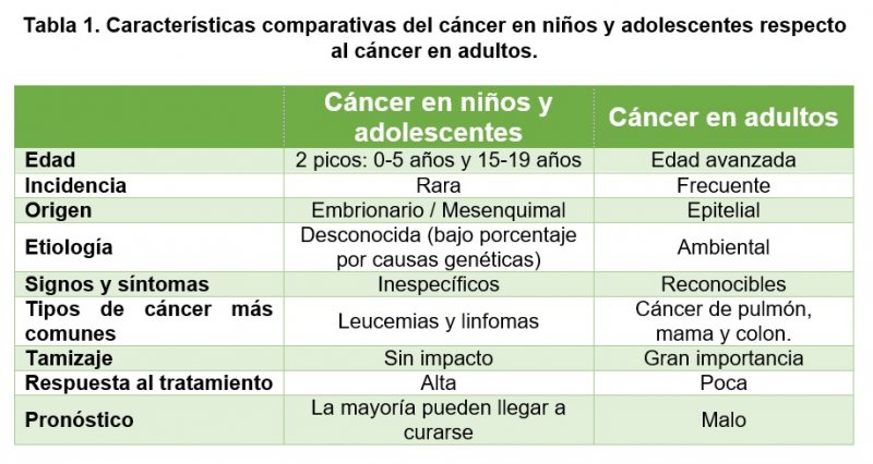 tabla comparativa