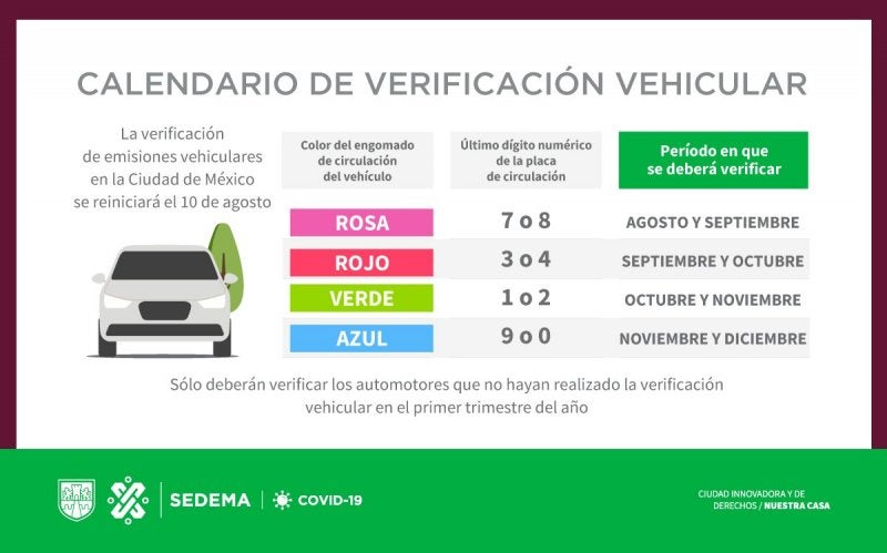 verificación vehicular CDMX Coronavirus