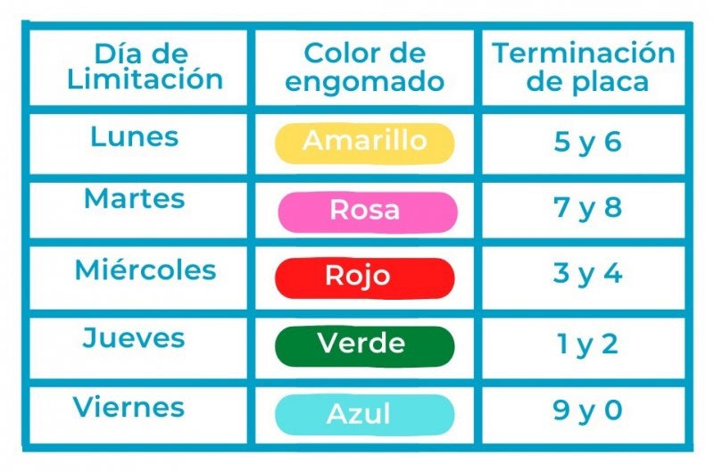 Restricciones al transporte privado por COVID-19